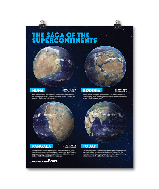 SuperContinent Poster