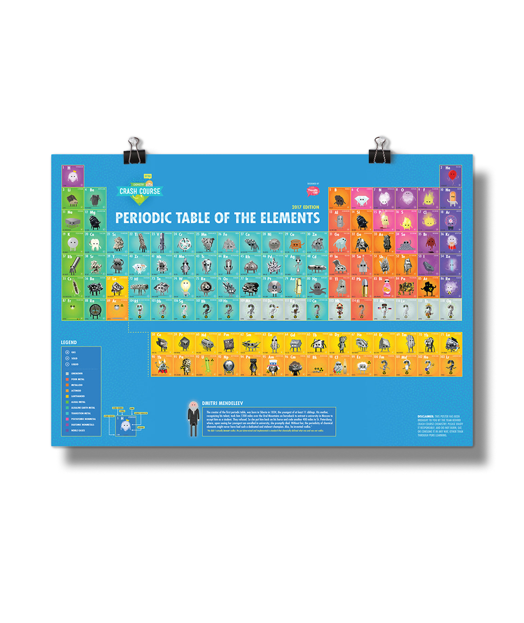 Chemistry Periodic Table of the Elements Poster