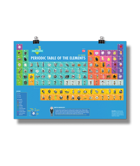 Chemistry Periodic Table of the Elements Poster