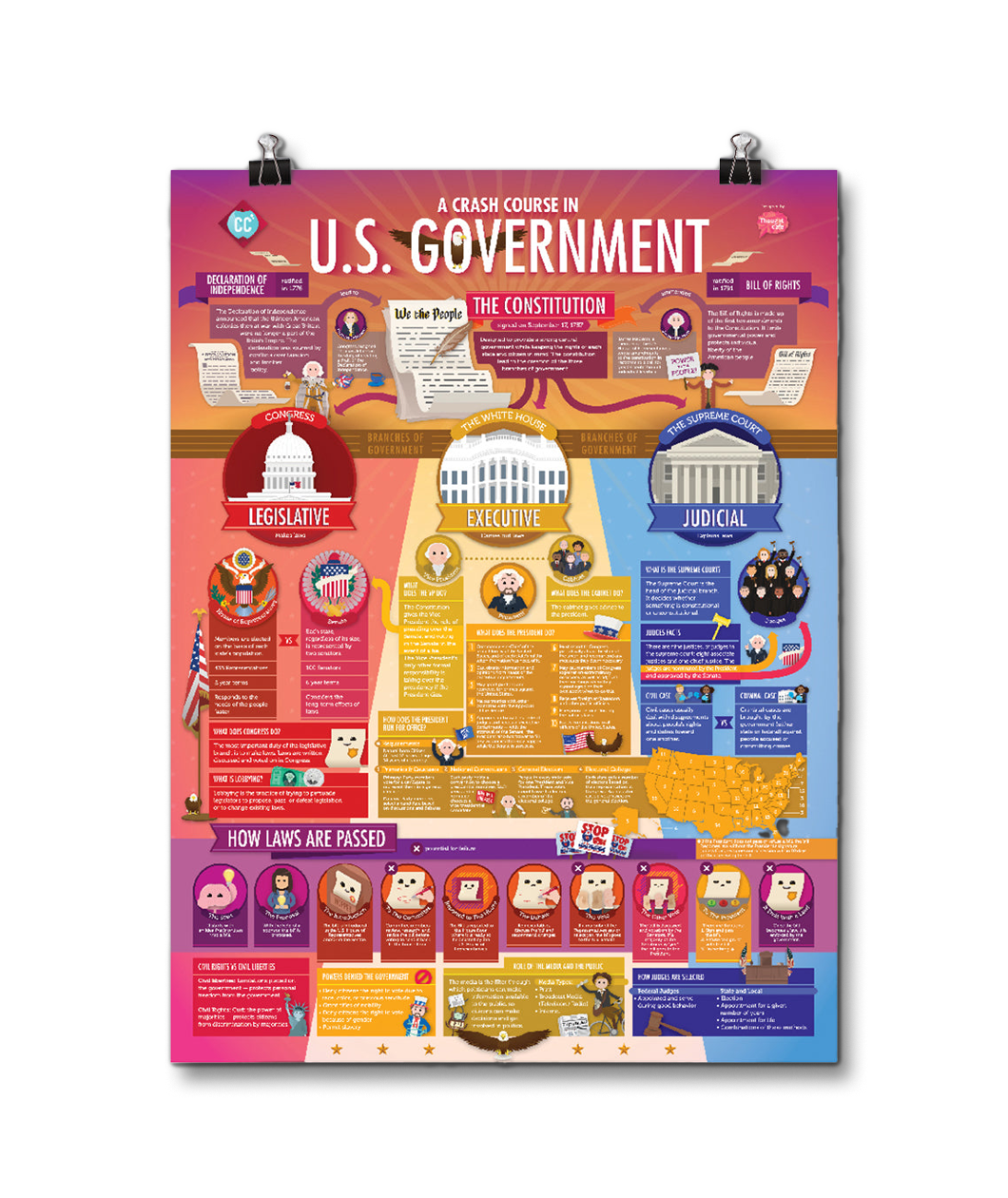 Crash Course U.S. Government Poster