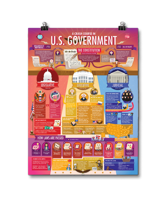 Crash Course U.S. Government Poster