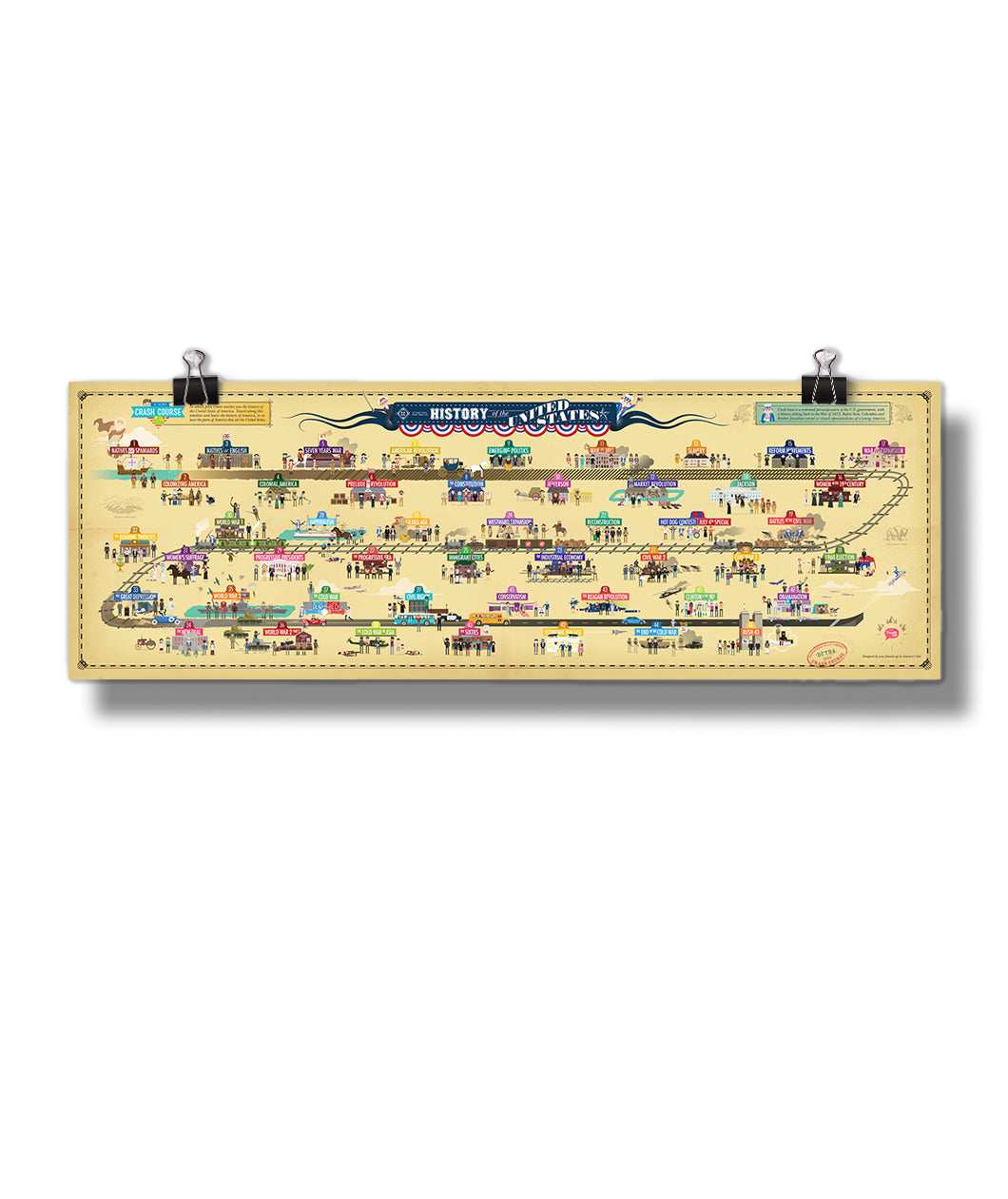 CrashCourse US History Poster Complexly Store