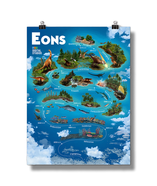 Eons Poster
