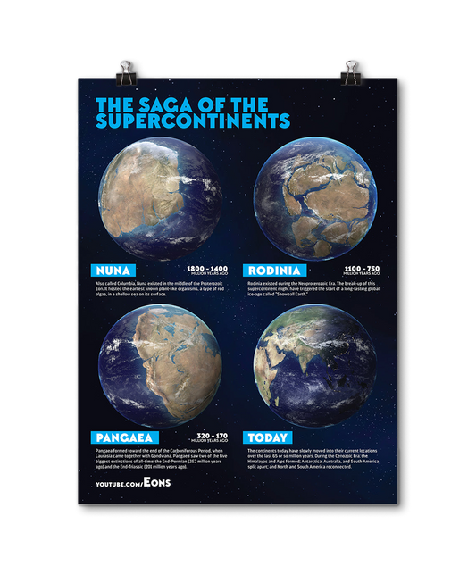Super Continent Poster